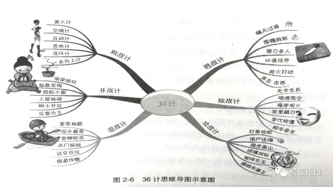 借刀杀人,以逸待劳,指桑骂槐,趁火打劫,擒贼擒王,关门捉贼,打草惊蛇