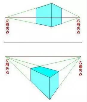 用于超高层建筑,或者俯视仰视物体,可以理解成带有透视畸变的三点透视