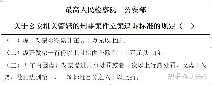 《刑法》的"危害税收征管罪"一节共有14个条文,但在实践中,常见的罪名