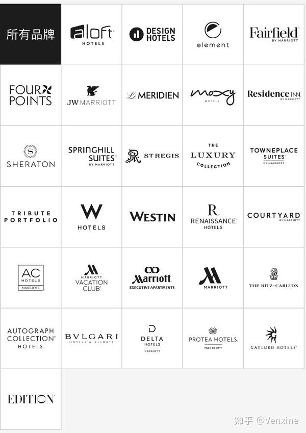 凯悦希尔顿雅高洲际和万豪旗下品牌的分级对比酒店名称的单词矩阵
