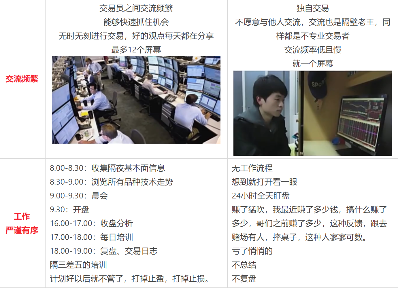 职业交易员与散户的区别