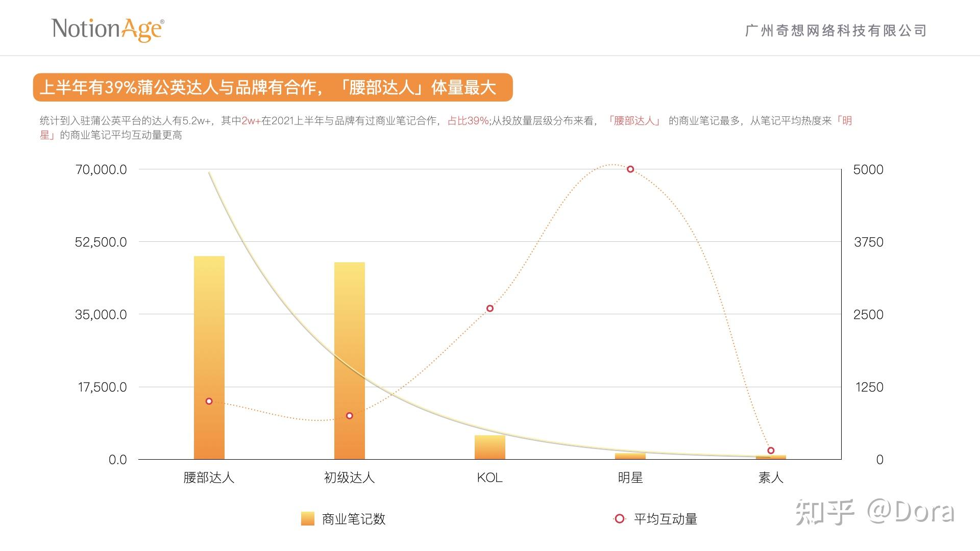 小红书2021年h1营销趋势解读