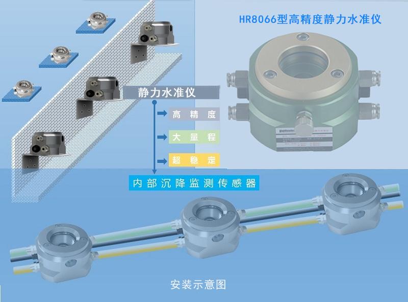 静力水准仪自动化沉降监测系统测点如何布设?