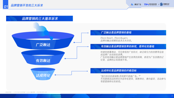 左边层层递进,右边并列排列