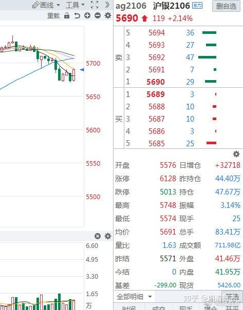 2021-02-22各品种大行情走势预测