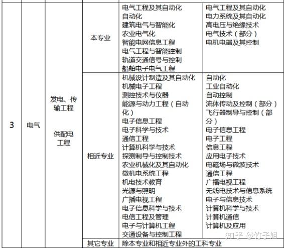 注册电气工程师基础考试经验看这一篇就够了