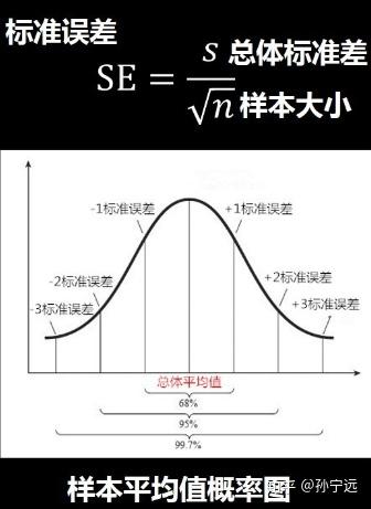 机械表误差标准_标准误差 标准差_指标差 观测值中误差