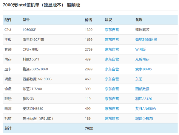 2020台式电脑配置推荐( 双十一篇)