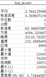 购买量怎么表示