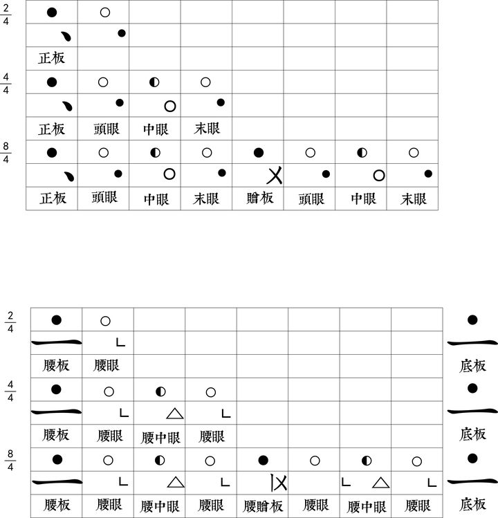 (非严谨的)中国传统音乐乐谱资料整理(番外)——《大鱼》工尺谱