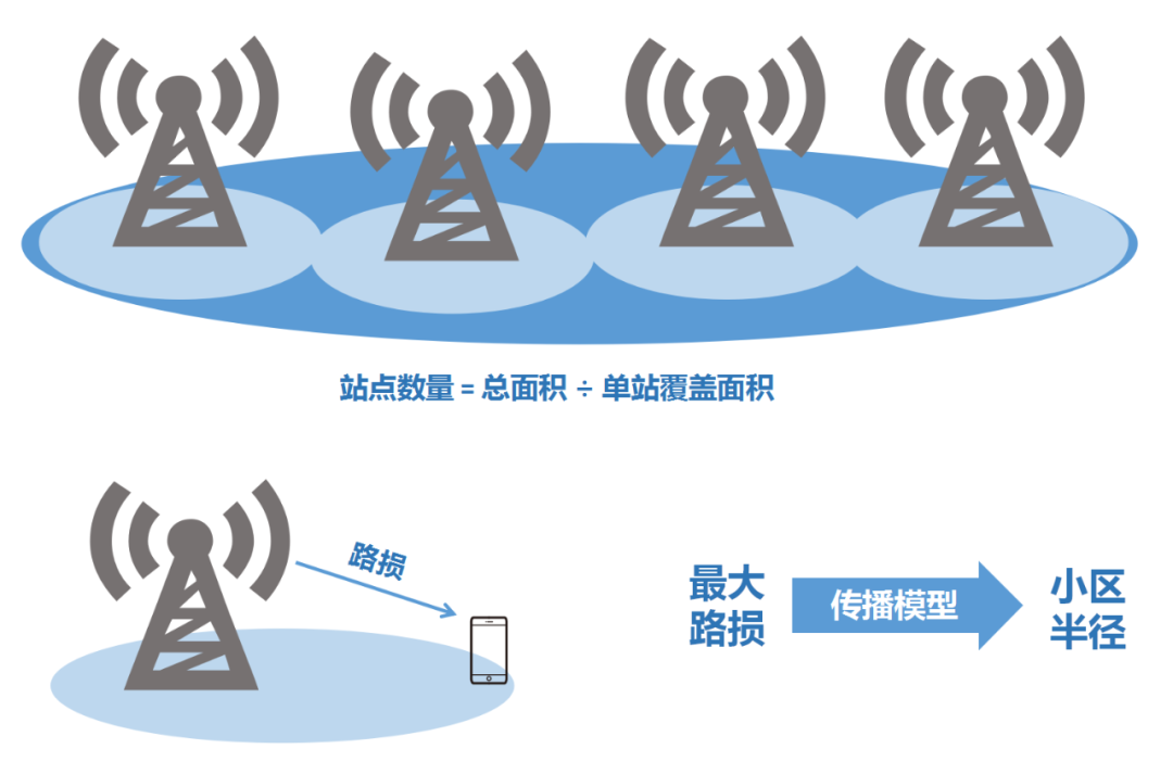 5g基站需要隔多远建一个