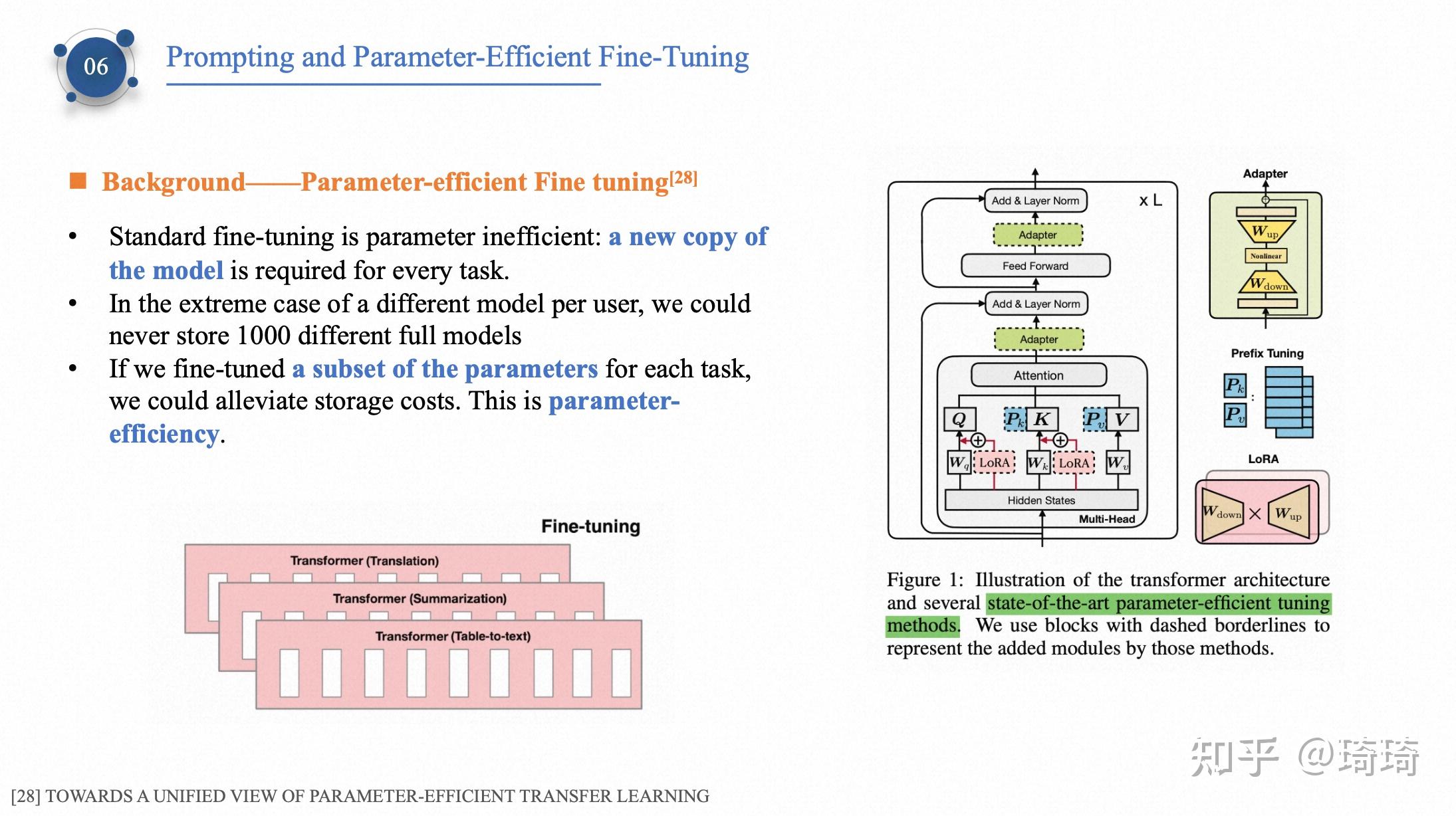 大模型Parameter Efficient Fine Tuning PEFT 参数高效微调方法技术总览系列3 知乎