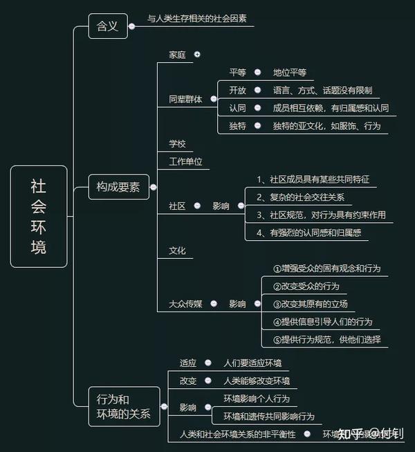 (思维导图)《社会工作中级综合能力》-人类行为与社会