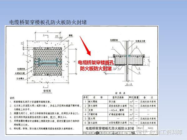 穿楼板墙体桥架,风管,套管封堵及防水做法,内容全面,下载打印