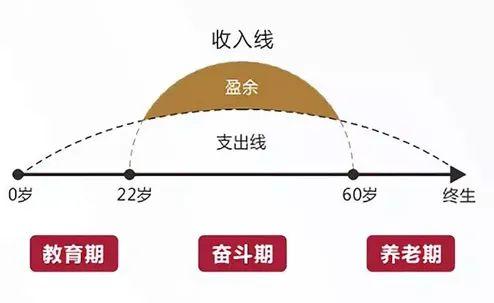 年金险稳健型投资者的真爱