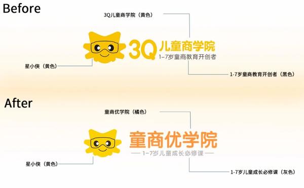 品牌名称由"3q儿童商学院"升级成"童商优学院.