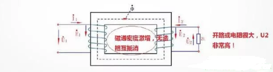 电流互感器二次侧为什么不能开路?