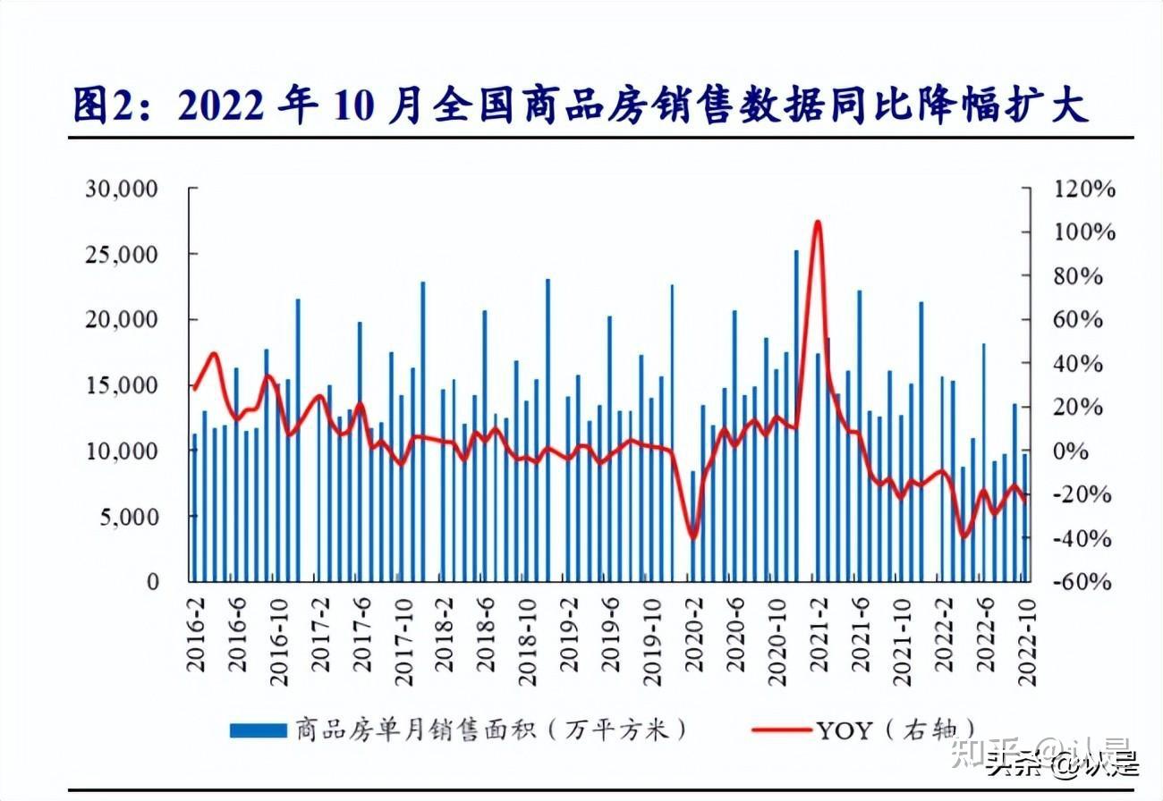 建材下游主要为房地产行业,部分建材应用于基建行业:水泥行业基建需求