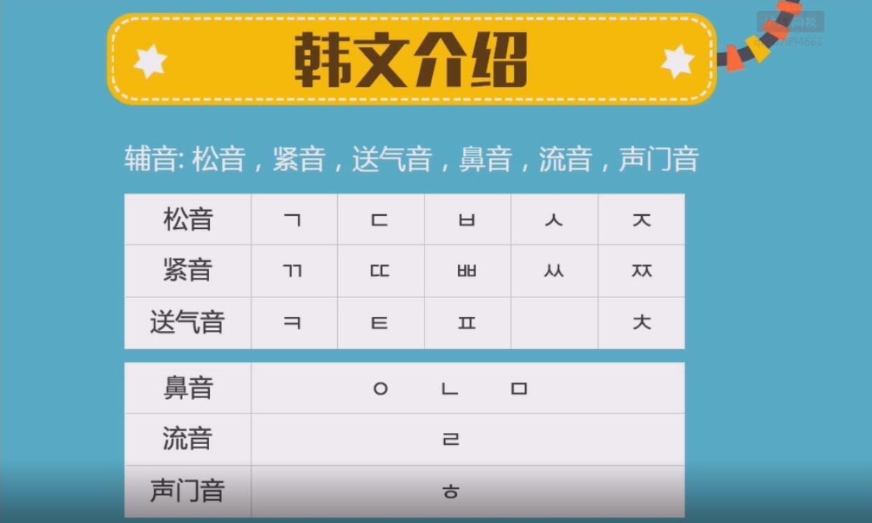 韩语学习丨延世韩国语(1):韩语辅音知识讲解教学