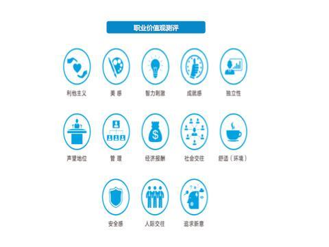 成为更好的自己