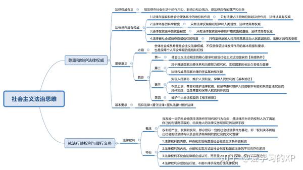 思修复习资料:思维导图 知识点解析,助你一天复习完思修,期末不挂科