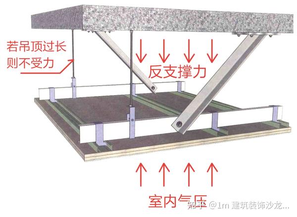 80%的设计师都会搞错的反支撑和转换层,原来是这样的!