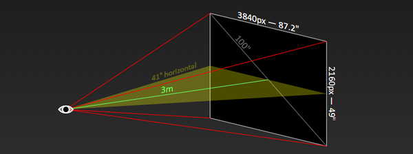 聂鑫的回答 - 知乎 投影机投射比介绍 输入参数     查看视角大小