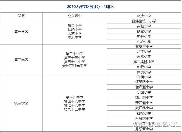 天津市内六区学区房划分详情