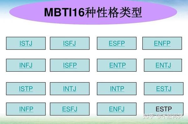 mbti的由来和二分法指标