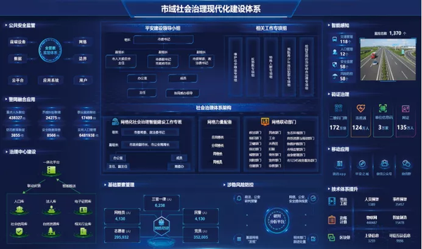 市域社会治理现代化建设体系