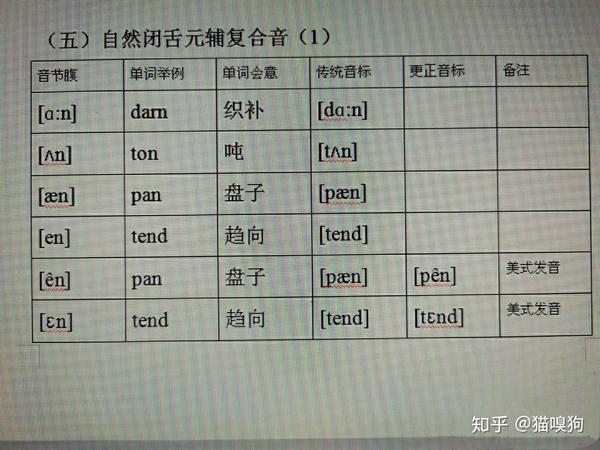 英语音节结构的奥秘1405n类音节腹前鼻韵母相关音节