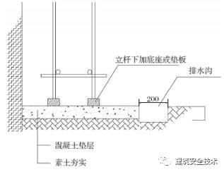 建筑工程外脚手架搭设标准全面图解