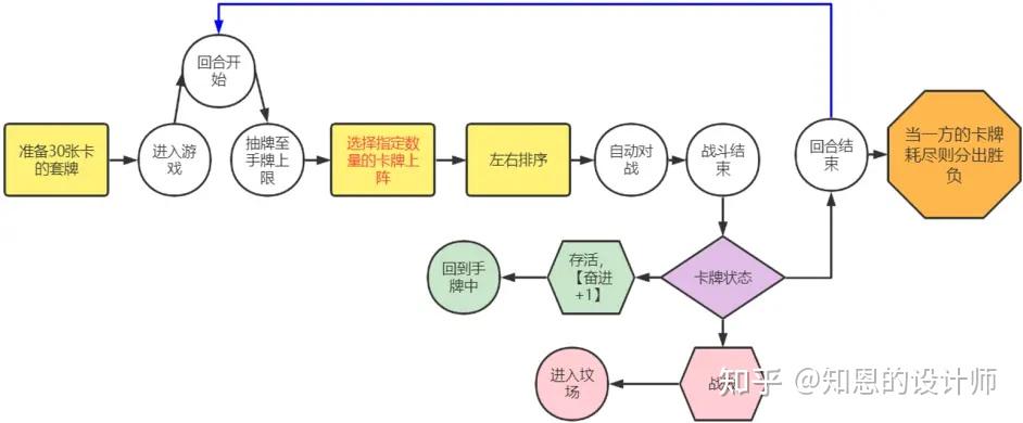 【单局游戏流程】