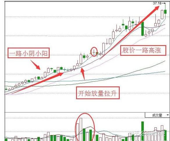 股票出现"池底巨龙"形态,积极跟进,吃透后市酣畅淋漓的主升浪上涨行情