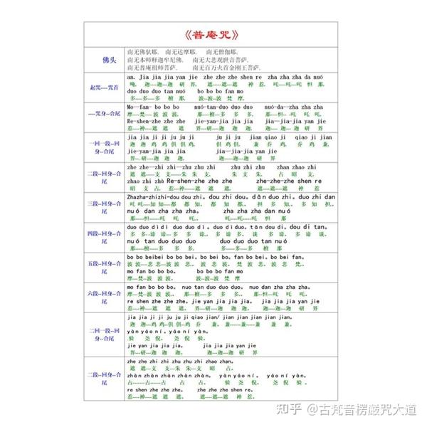 普庵咒注音版