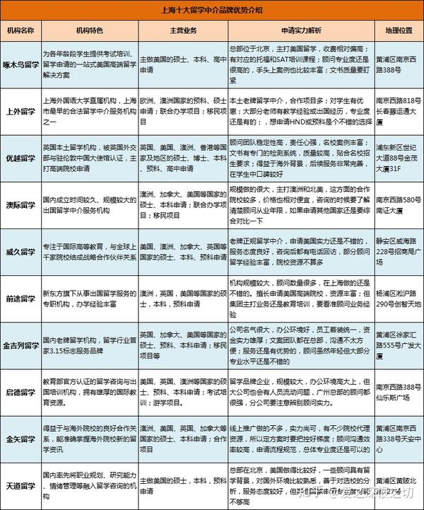 深圳留学机构排名_留学机构中介排名_留学中介机构排名