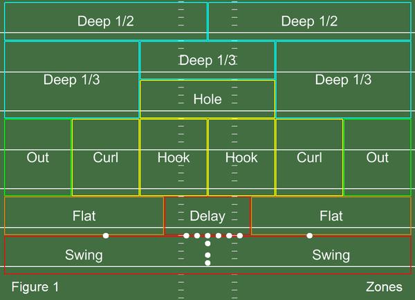 nfl美式橄榄球位置介绍——防守组