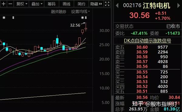 比较逆势的方向是工业"母机"概念,前期的热门股恒锋工具,华辰装备