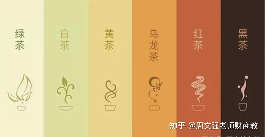 中国六大茶类分别是哪六类