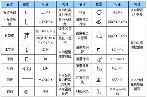 (5) 螺栓及螺栓孔的表示方法