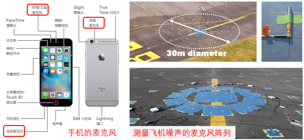 麦克风阵列与波束成形