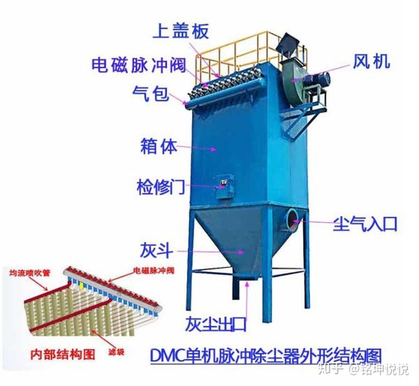 化工/电子厂/化肥厂等脉冲布袋除尘器本体及原理介绍