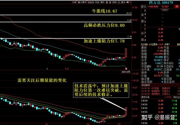 涨停板股票复盘,主导行情技术详细分析拆解高清图.