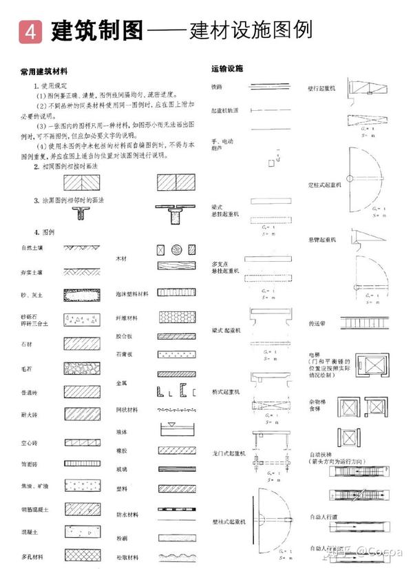 建筑制图-图例规范-救急用