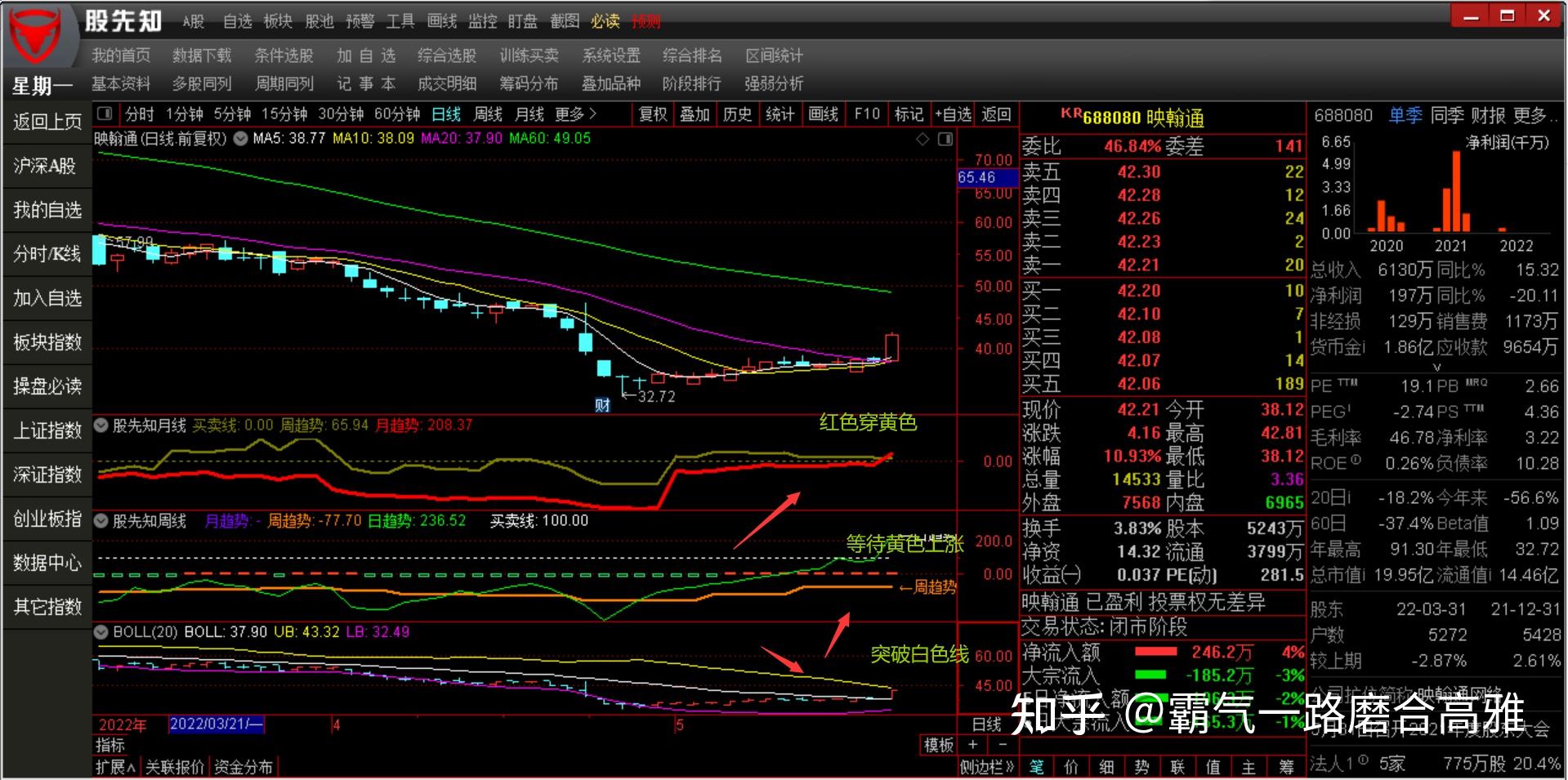 接下来我们再来看下面这个例子,也是一支科创板上海市场的股票,688080