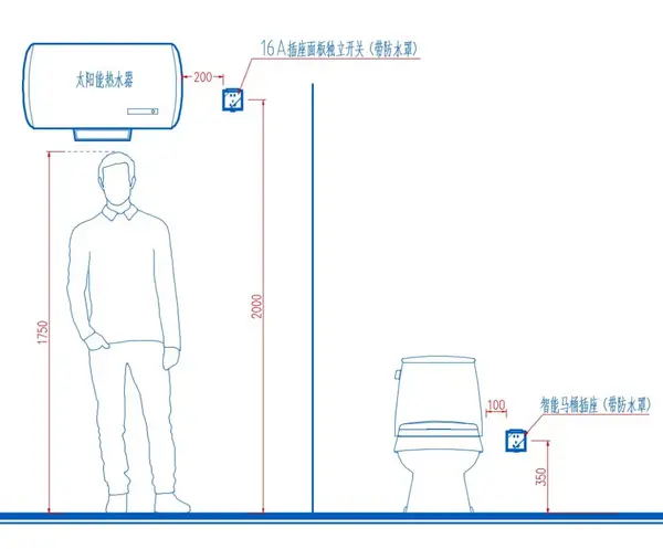 卫生间的基本插座配备:电吹风,电动剃须刀,智能马桶,太阳能热水器.