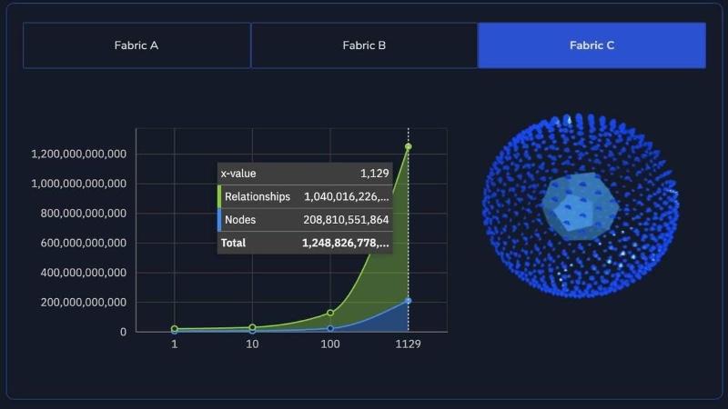 硬核观察 #308 neo4j:数据库历史上最大的投资