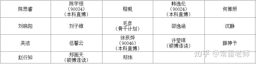 中国人民大学2021年拟录取博士研究生名单第一批