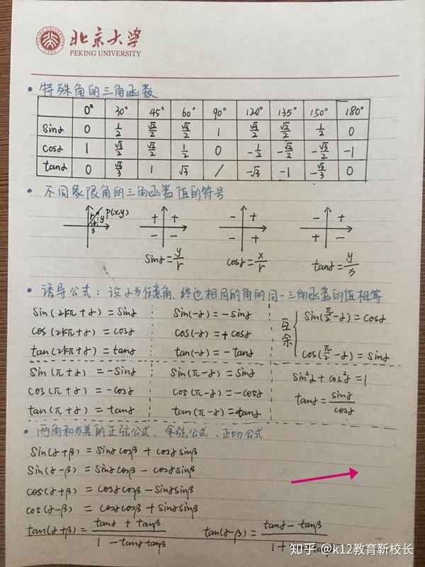 衡水中学学生考上北大,学霸分享高中数学手抄版学习笔记