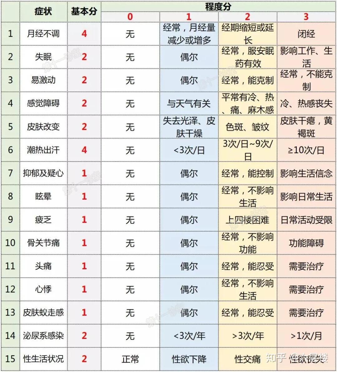 这5个因素会导致卵巢早衰每个姑娘都要注意